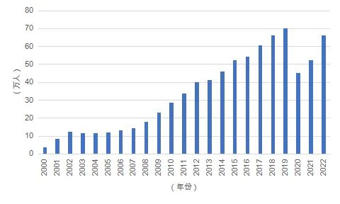 中国留学发展报告蓝皮书揭示澳洲留学新趋势