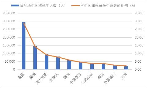 中国留学发展报告蓝皮书揭示澳洲留学新趋势