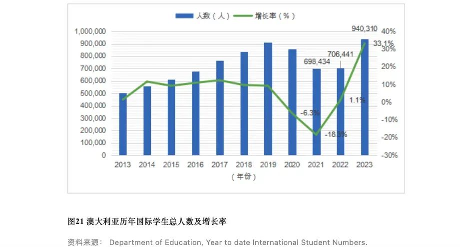 中国留学发展报告蓝皮书揭示澳洲留学新趋势