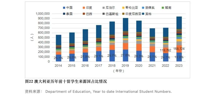 中国留学发展报告蓝皮书揭示澳洲留学新趋势