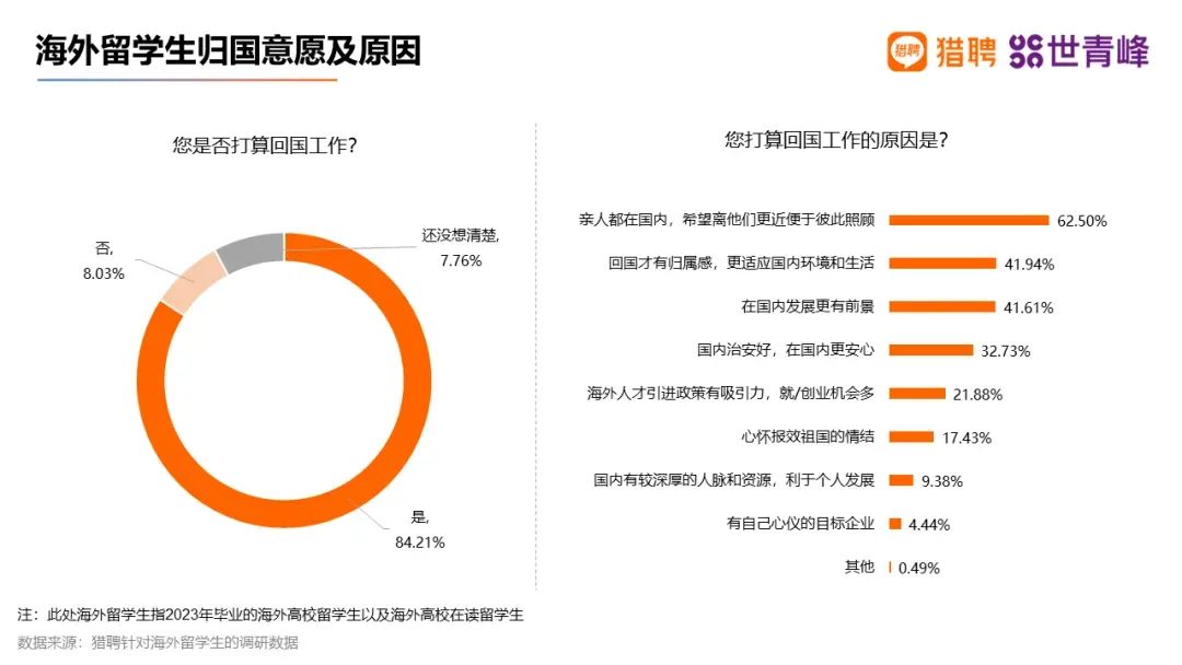 中国留学发展报告蓝皮书揭示澳洲留学新趋势