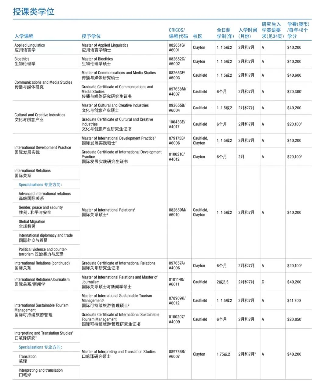 澳元汇率下跌至4.7！澳洲留学真实费用大揭秘！