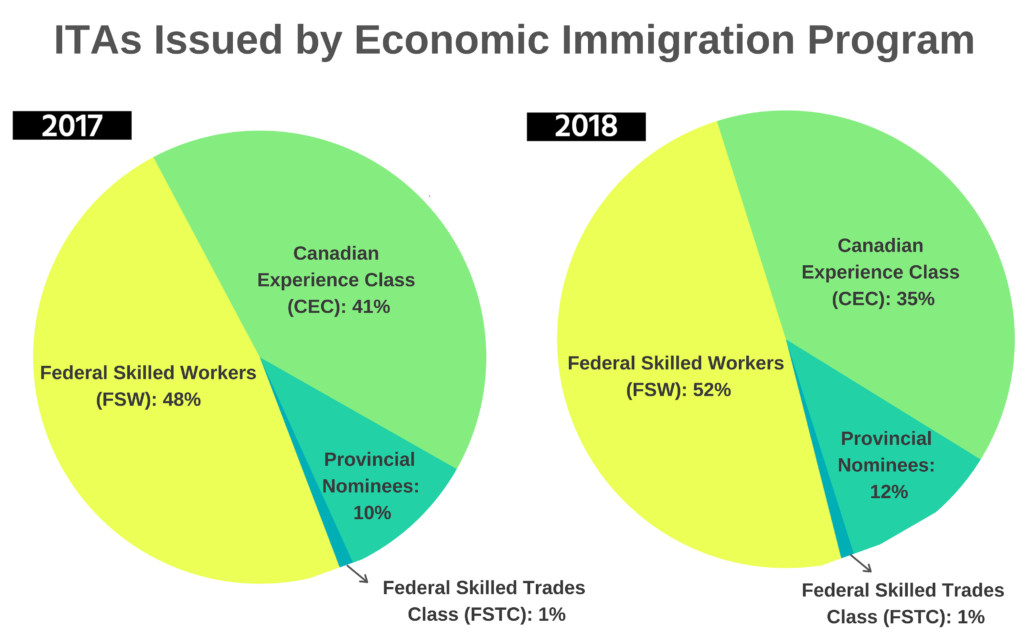 加拿大政府公布2019年大移民新政策！