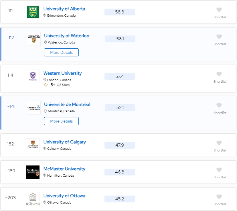 【注意】2024QS世界排行榜公布，加拿大表现真不错！