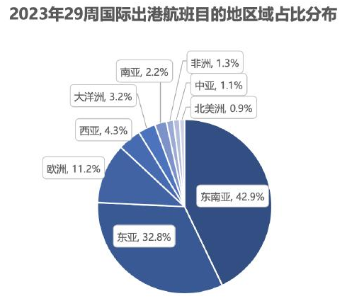 【留学利好】中加航线或迎来爆发式增长，票价直降！