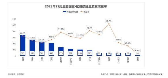 【留学利好】中加航线或迎来爆发式增长，票价直降！