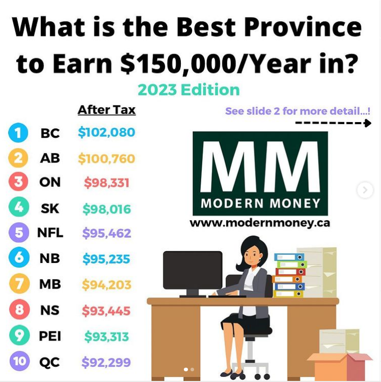 【就业】年薪$15万，在加拿大10个省税后能拿多少？