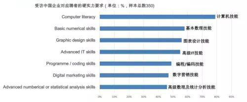 英国发布海归学生在中国就业竞争力报告