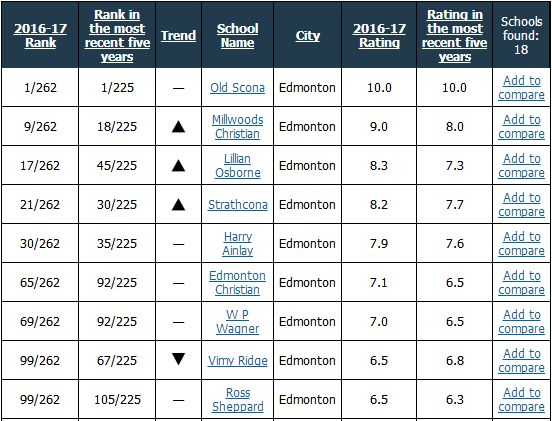 低龄留学|加拿大BC/AB省公立中学排名