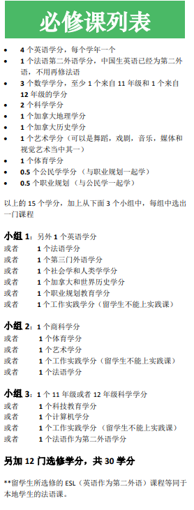 【选课指南】加拿大留学家庭必备！安省高中选课超强解析！