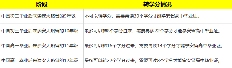 【选课指南】加拿大留学家庭必备！安省高中选课超强解析！