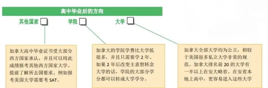 【选课指南】加拿大留学家庭必备！安省高中选课超强解析！