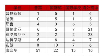 中美关系恶化是否会影响到美国留学？