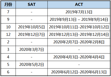 关于SAT与ACT，留学生应该怎么选？