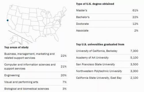 美国留学：纽约、洛杉矶、波士顿发放OPT最多！