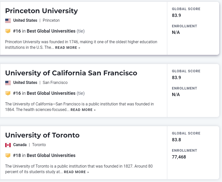 【重磅】USNews发布2023世界大学榜单！美国独占41所