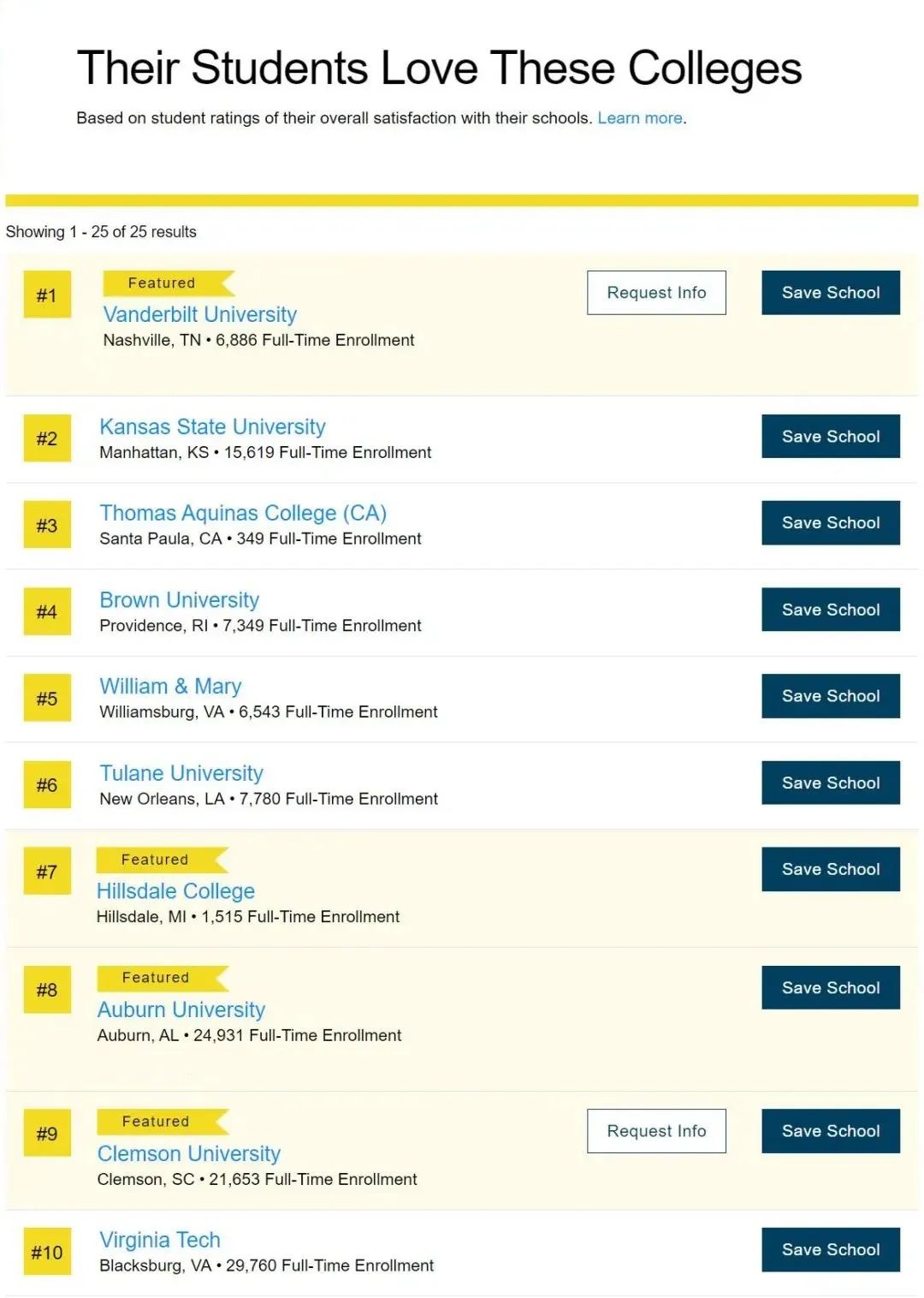 普林斯顿评论发布美国大学新榜单！前5查无哈耶普斯？