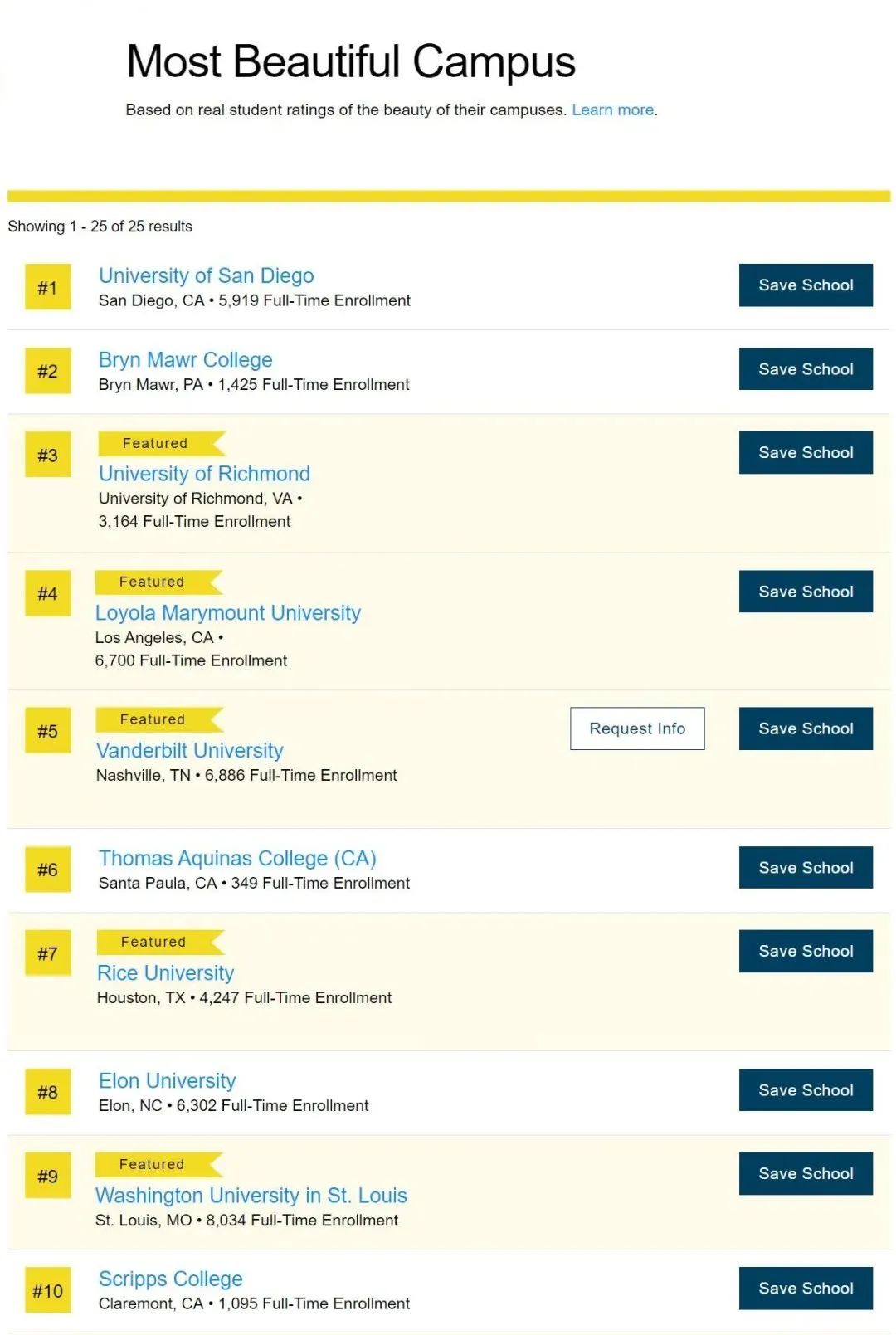 普林斯顿评论发布美国大学新榜单！前5查无哈耶普斯？