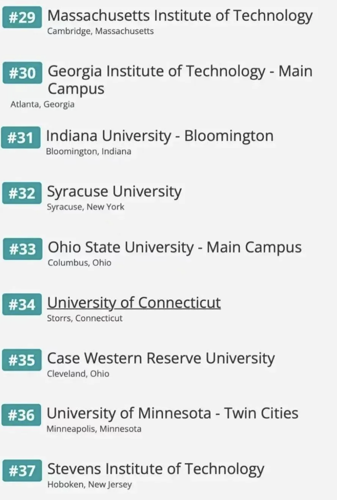 全美适合中国学生的169所大学排行榜发布！哥大夺冠！