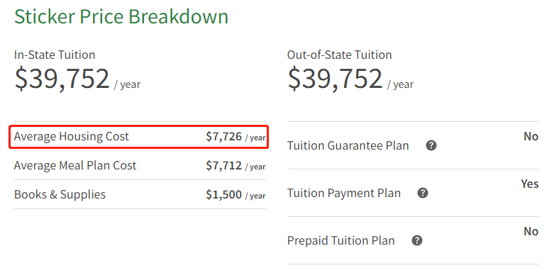 全美大学宿舍排行榜！今年住宿费用是多少？