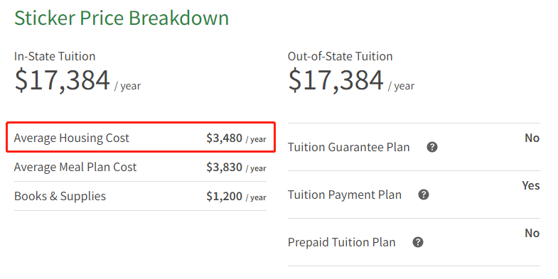 全美大学宿舍排行榜！今年住宿费用是多少？