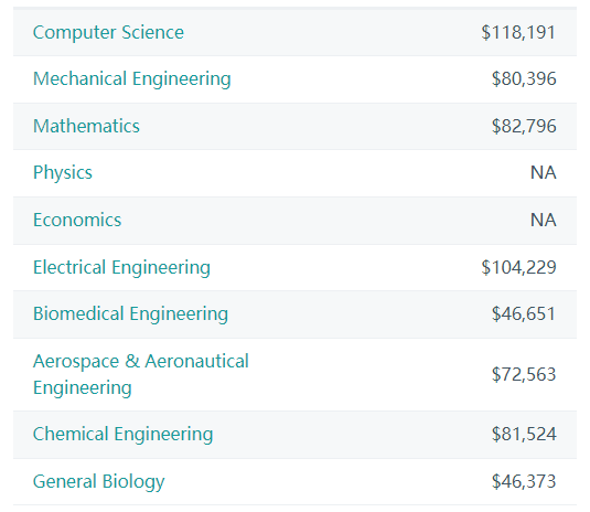 【重点关注】2023年全美大学排行榜发布！