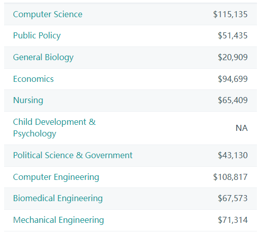 【重点关注】2023年全美大学排行榜发布！