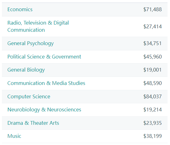 【重点关注】2023年全美大学排行榜发布！