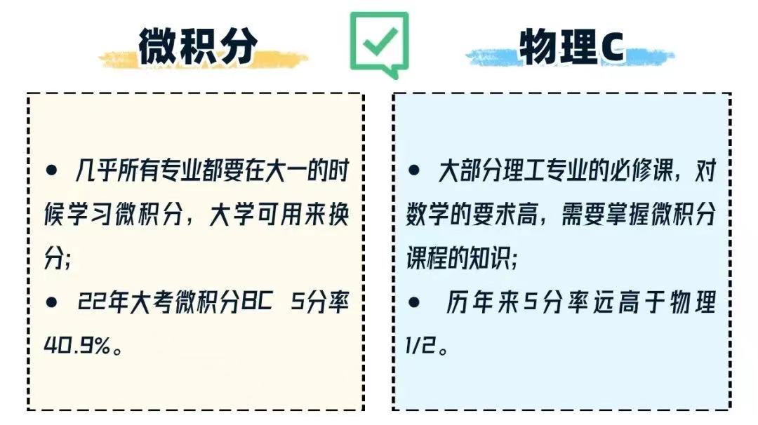 AP选课：一定要了解的加分组合！