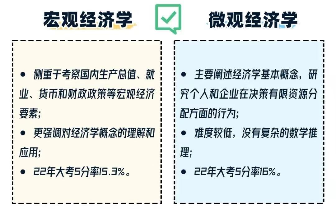 AP选课：一定要了解的加分组合！