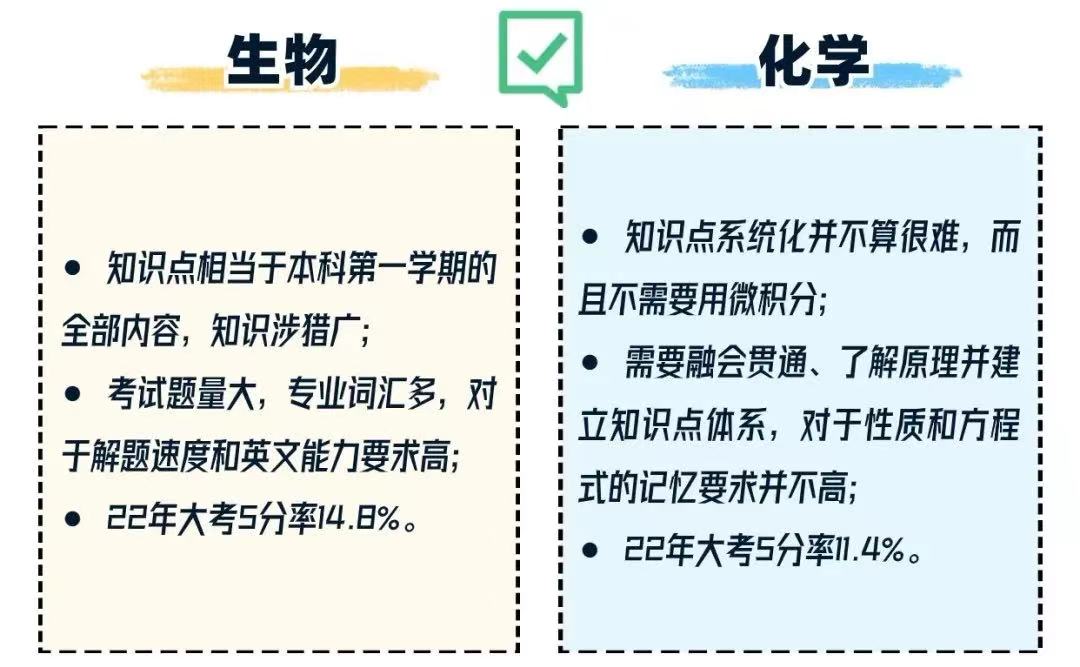 AP选课：一定要了解的加分组合！