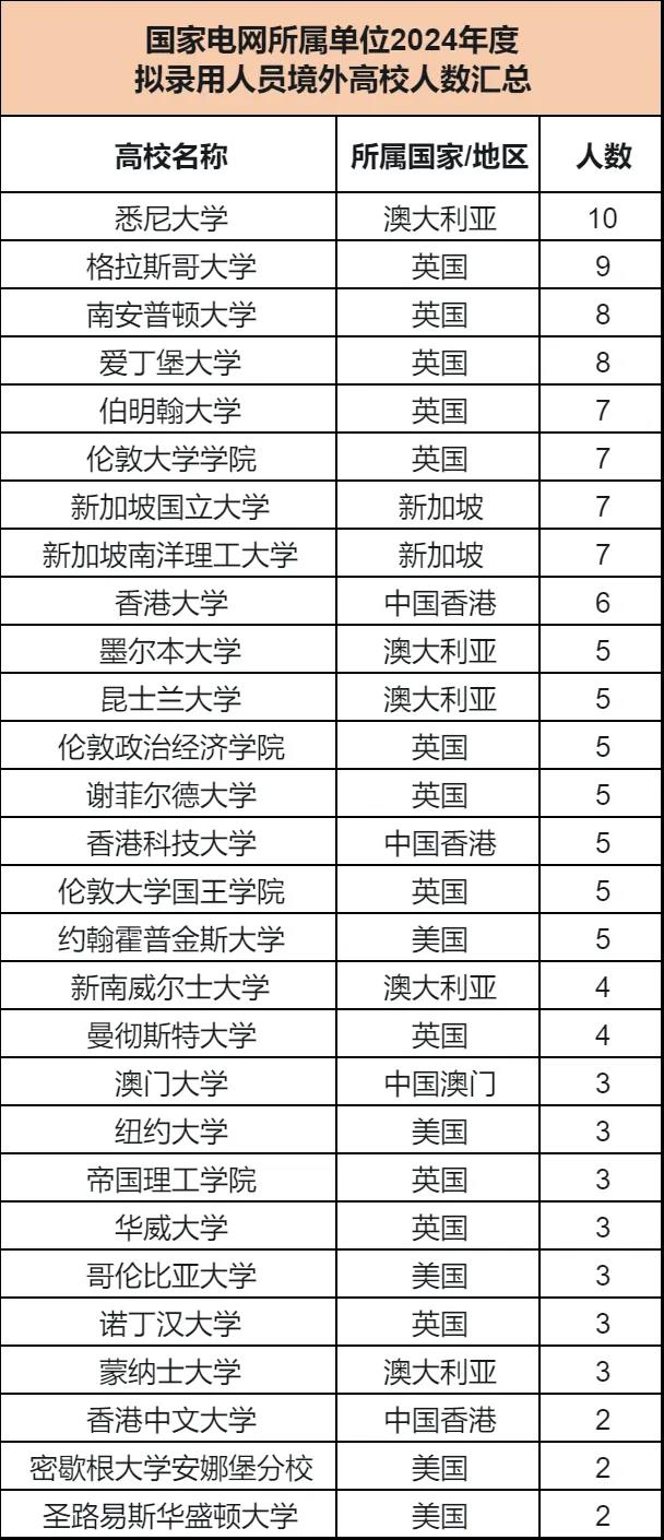 留服中心：进一步支持、扩大留学面！