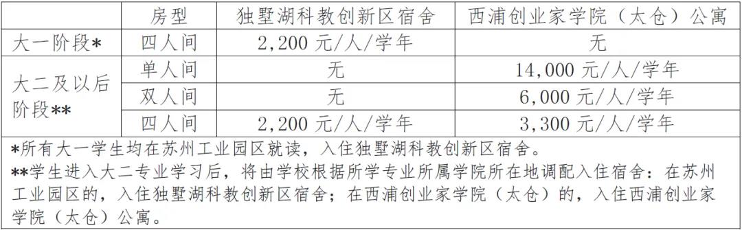 最新！2024软科中外合办大学排行榜