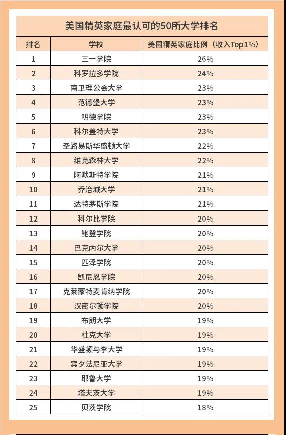 藤校跳板！文理学院了解一下