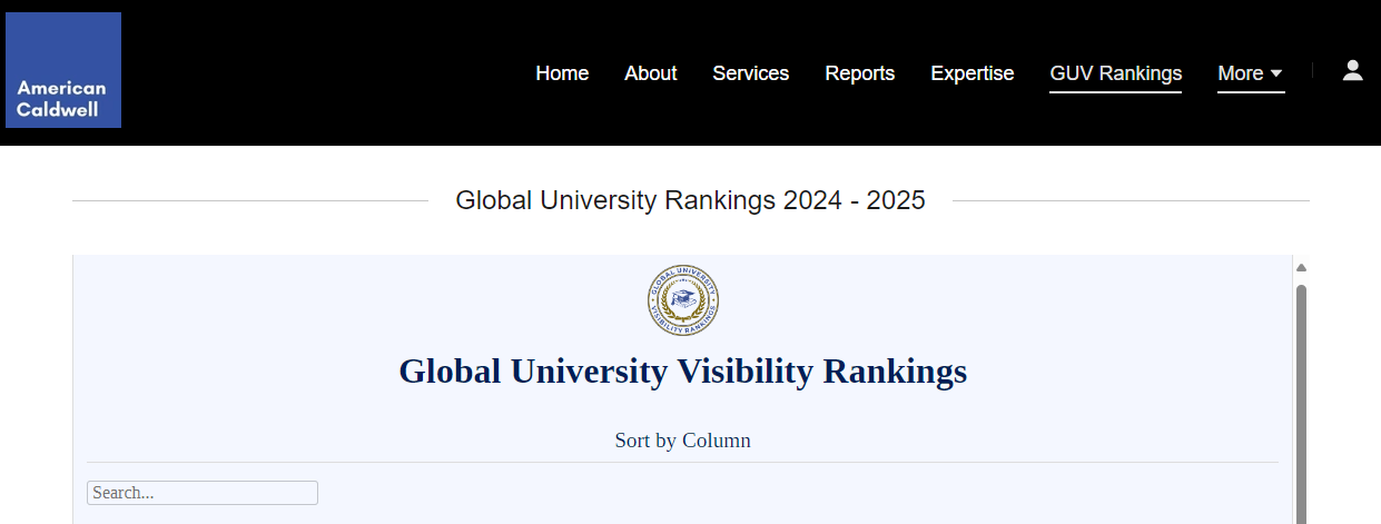 全球大学热度中美国高校依然稳坐流量C位！