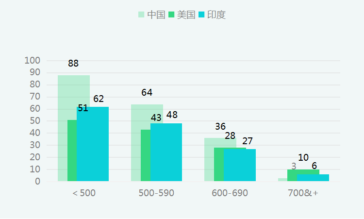 2019年GMAT考试数据及考情趋势