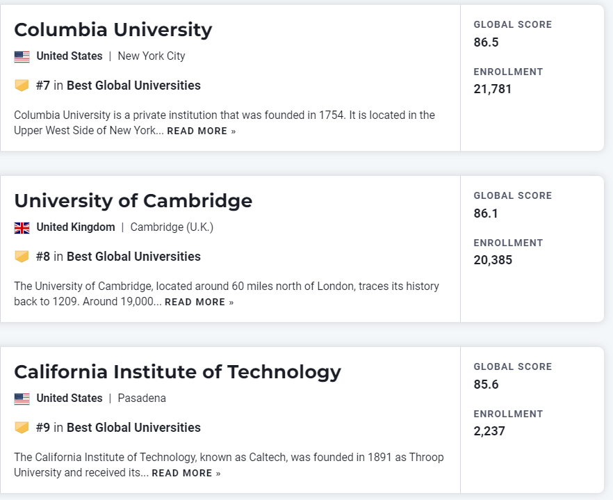 【重磅】USNews发布2023世界大学榜单！美国独占41所