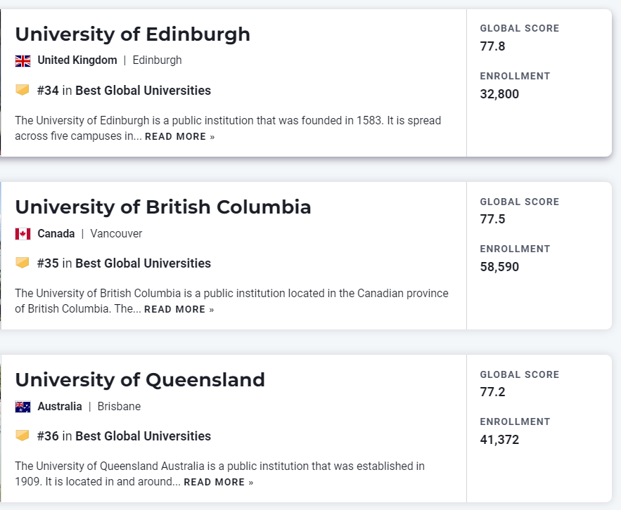 【重磅】USNews发布2023世界大学榜单！美国独占41所