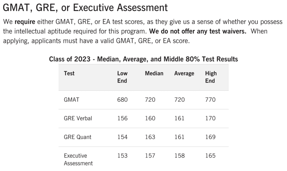 23fall必看！热门商学院的GRE成绩要求汇总！