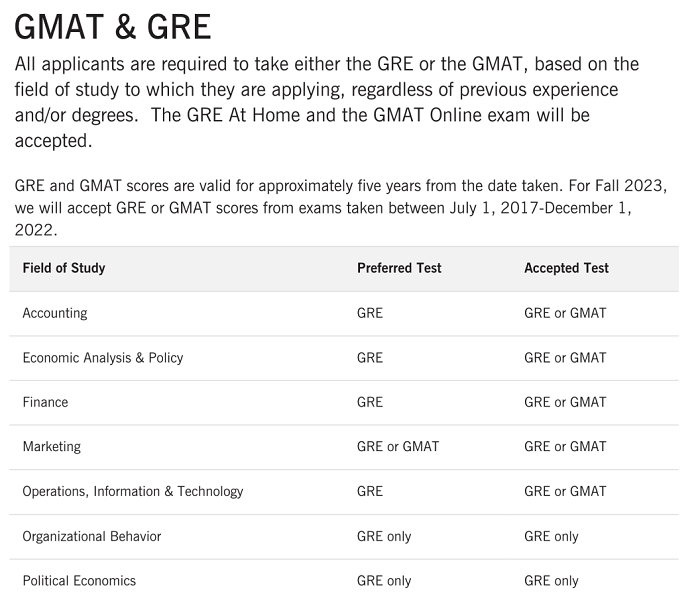 23fall必看！热门商学院的GRE成绩要求汇总！