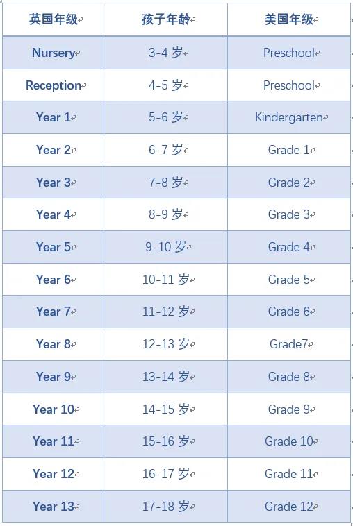 中学阶段留学送孩子去美国还是英国好呢？