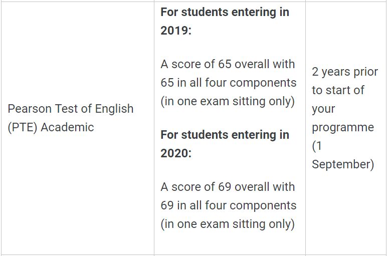 申请英国大学.PTE和雅思考哪个更容易?