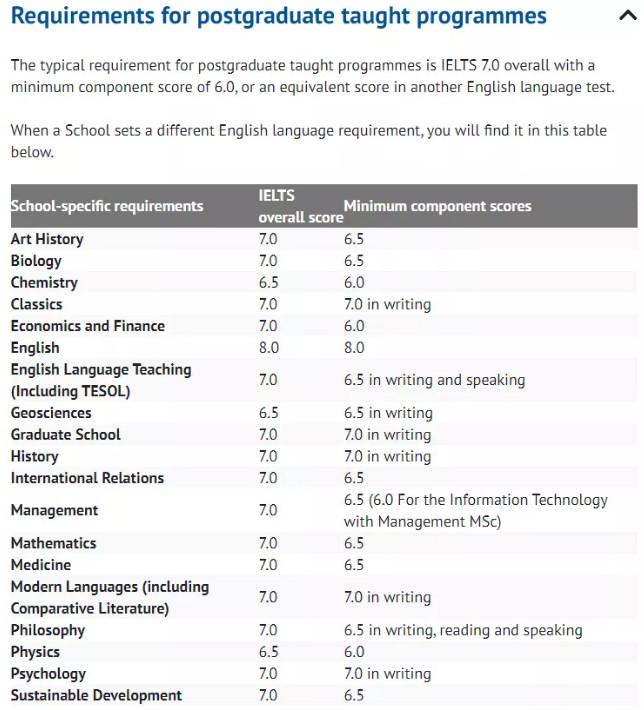 2020英国TOP10院校雅思分数要求