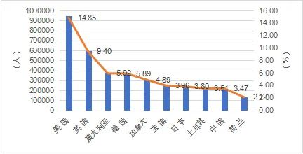 2024年中国留学发展报告蓝皮书正式发布