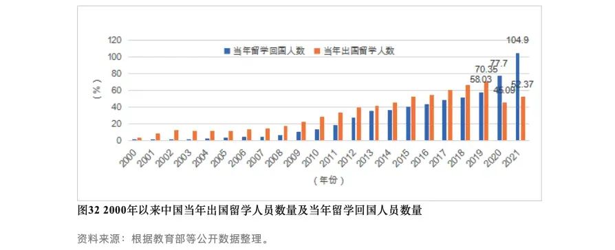 2024年中国留学发展报告蓝皮书正式发布