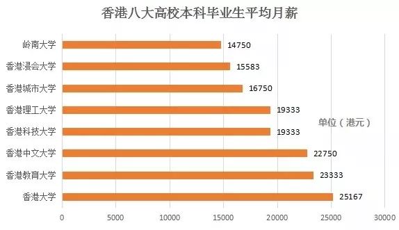 大数据来告诉你在香港就业中你担心的问题！