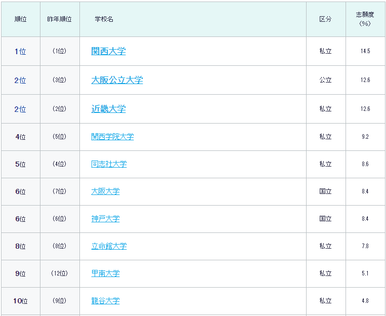 2024年世界大学排名出炉，日本大学名次上升