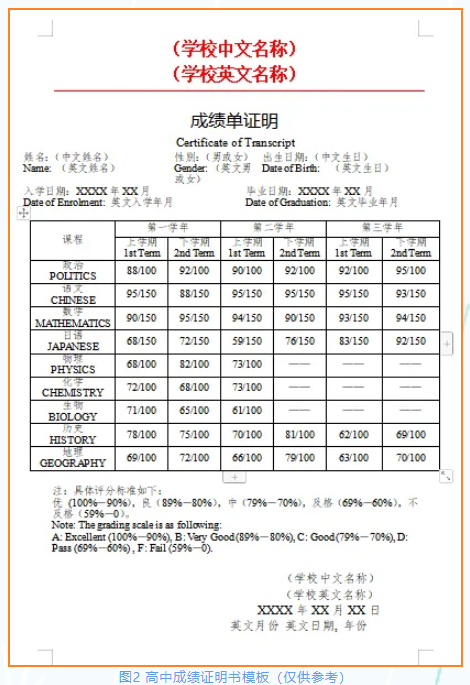 报考日本大学必需的材料，你真的弄明白了吗？