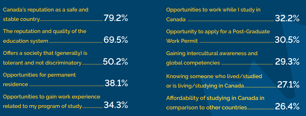 2021加拿大国际生满意度报告出炉！留学不后悔！