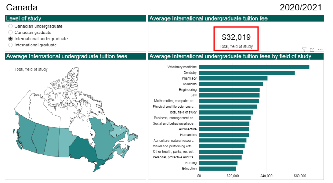 2021加拿大全国各省和地区本硕学费报告解析